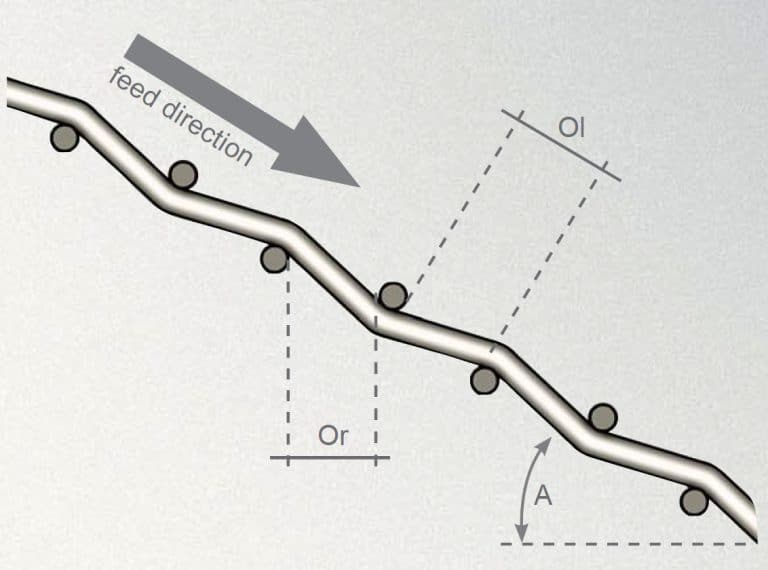 Geha_Laverman_Screens_feeddirection