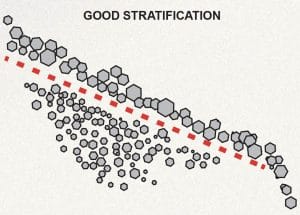 Screening-good-stratification