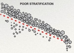 Screening-poor-stratification